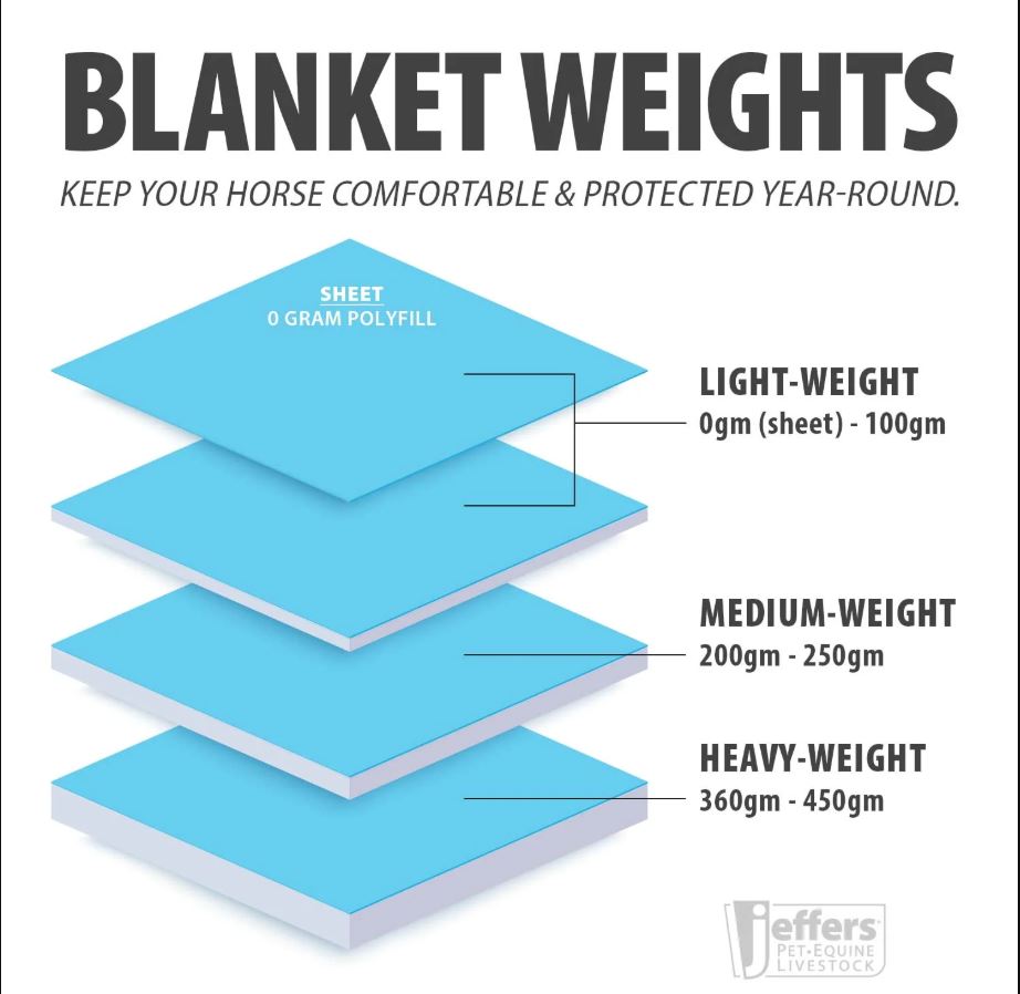 75" Jeffers Poplar Head Defense 1680 Denier Turnout Blanket with Detachable Neck - Med. Weight